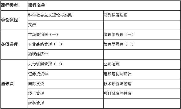 郑州大学财务管理课程