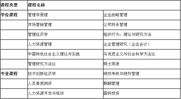 郑州大学人力资源管理课程