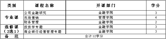 上海对外经贸大学金融学专业公司金融方向在职研究生招生简章