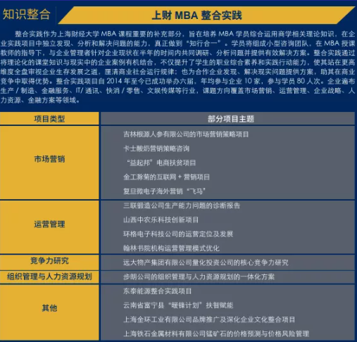 2022年上海财经大学商学院工商管理硕士（全球MBA）全日制研究生招生简章