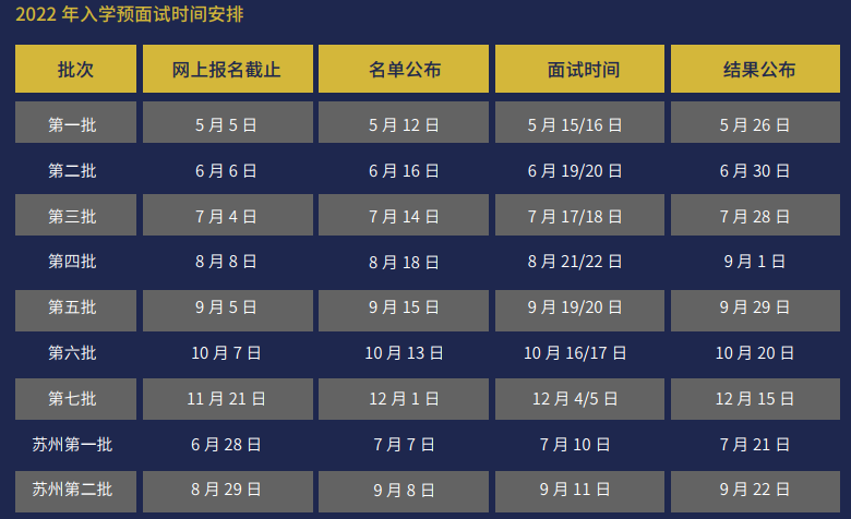 2022年上海财经大学商学院工商管理硕士（综合精英MBA）非全日制研究生招生简章