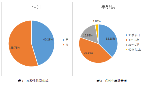 2022年广东财经大学粤商学院工商管理硕士（MBA）非全日制研究生招生简章