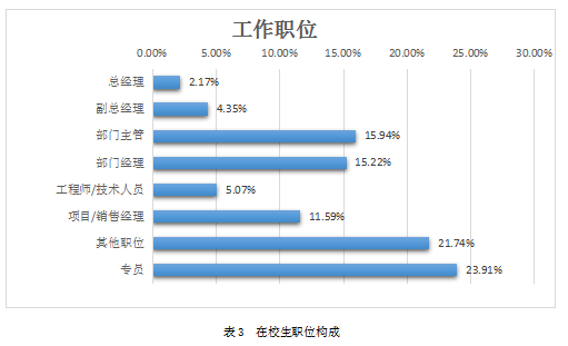 2022年广东财经大学粤商学院工商管理硕士（MBA）非全日制研究生招生简章