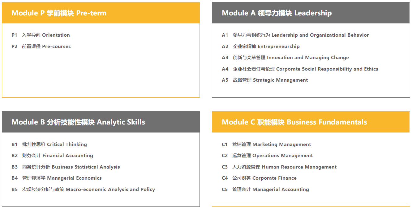 浙江大学MBA