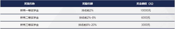 华南理工大学MEM奖助学金