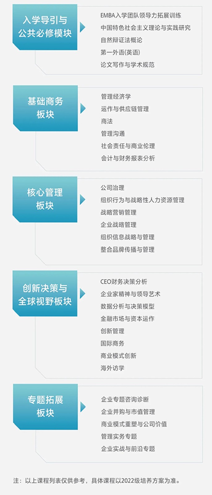 2022年华南理工大学工商管理学院高级工商管理硕士（EMBA）研究生招生简章